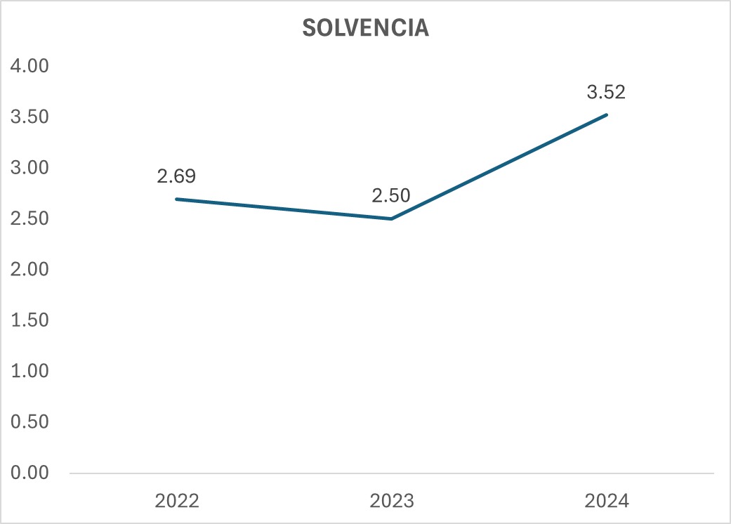 Indicador 4